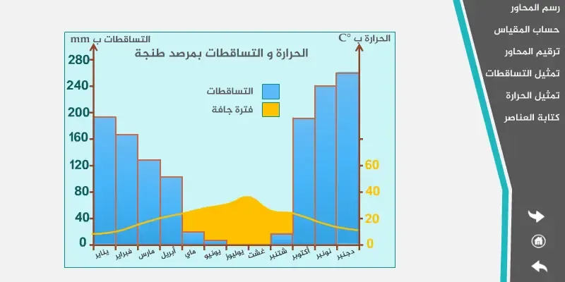 واجهة تطبيق رسم مبيان مناخي.